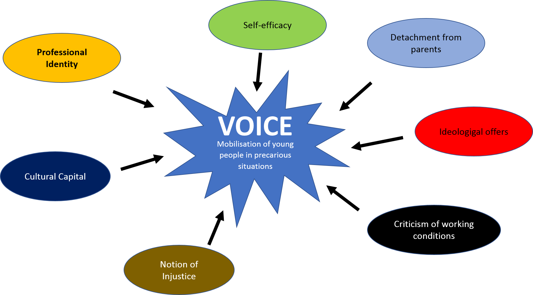 Veras Voice graphics